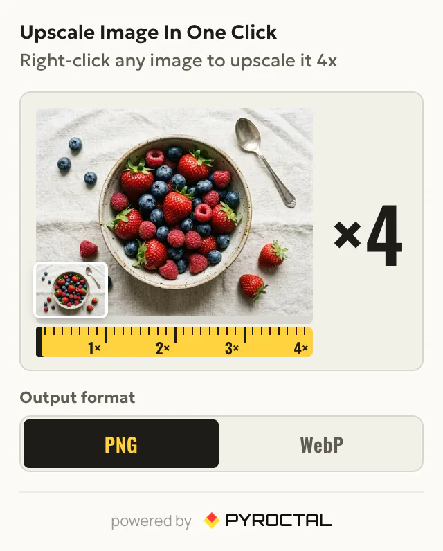 The Upscale Image In One Click popup: a small photo at 1× and the same photo at 4× over a yellow tape measure, and the PNG or WebP format switch